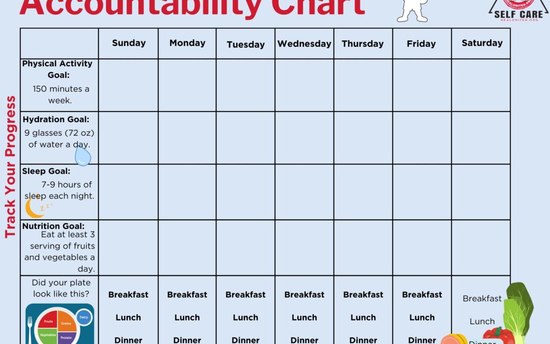Accountability Chart